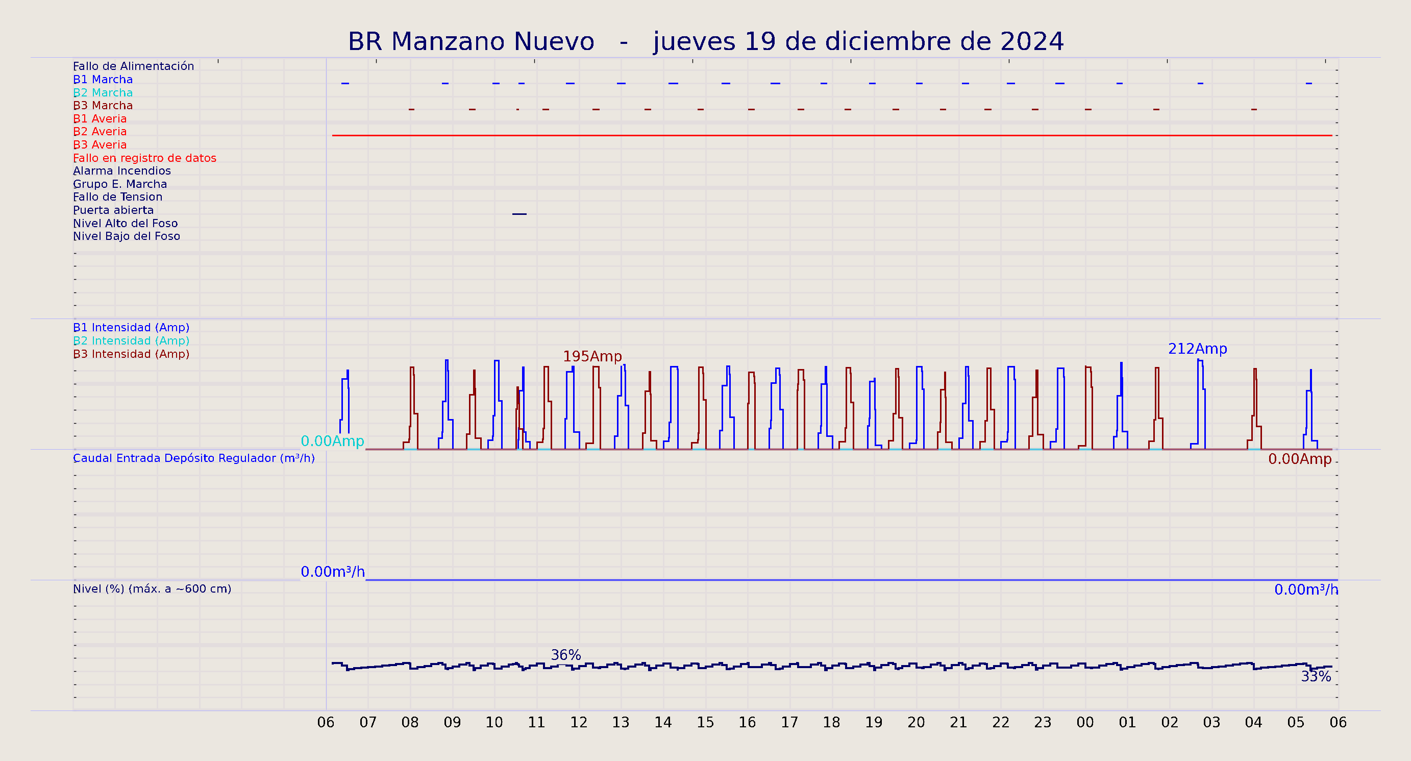 ../../imagenes/vid/2024/BR Manzano Nuevo/2024-12-19 BR Manzano Nuevo.png